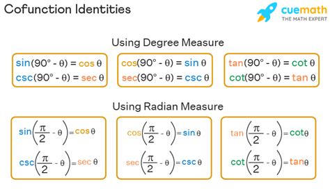 cofunction calculator